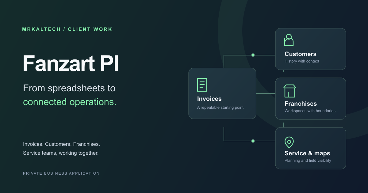Fanzart PI connects invoice creation, customer records, franchise workspaces, and service teams.